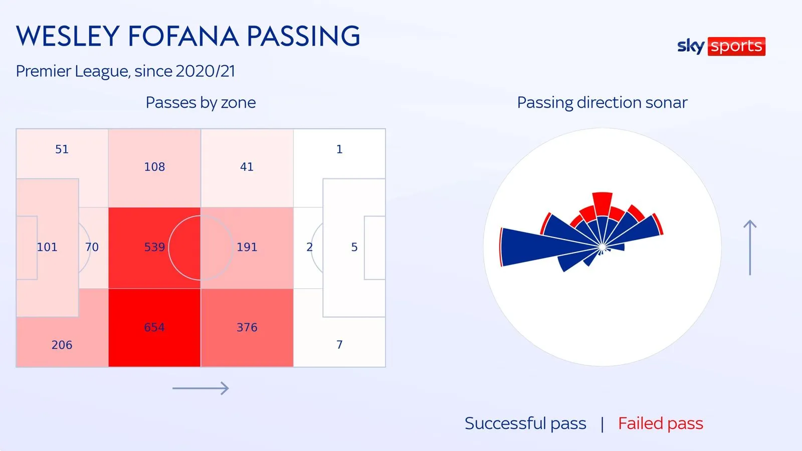 Chữ ký 75 triệu có thể mang gì đến Chelsea? - Bóng Đá