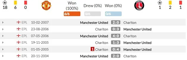  Man Utd vs Charlton - Bóng Đá