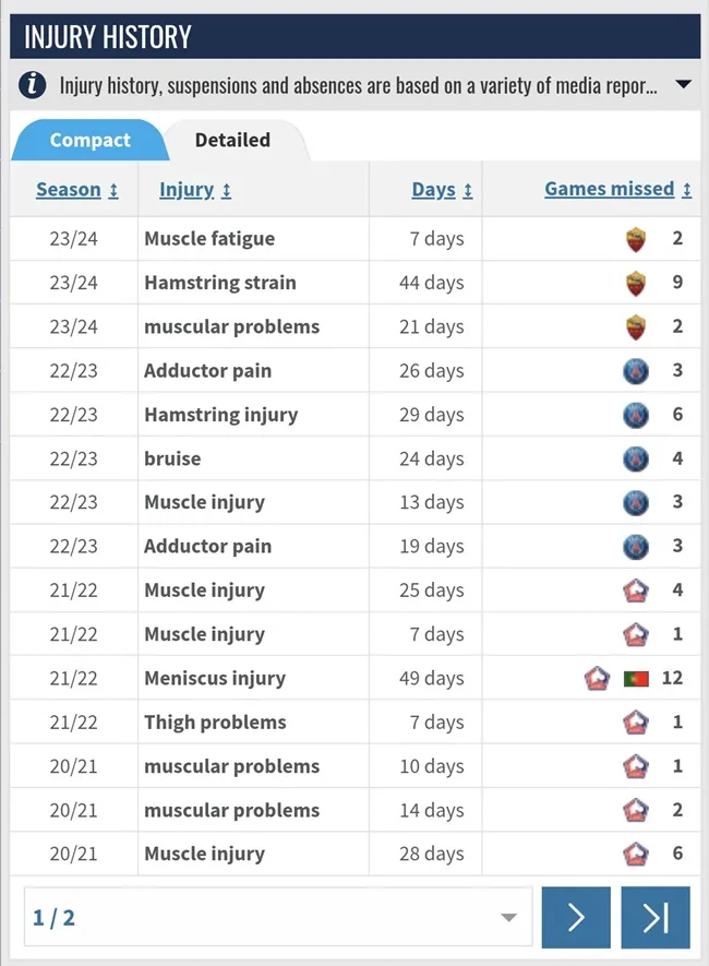 Mourinho quyết định lạ lùng, học trò ngớ người - Bóng Đá