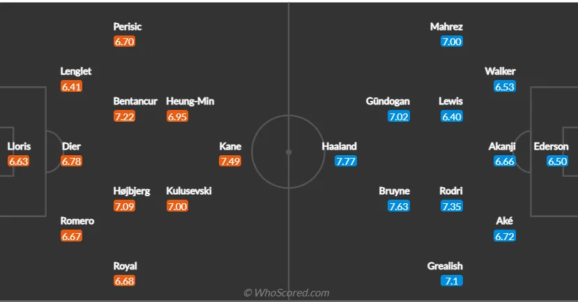 Tottenham vs Man City - Bóng Đá