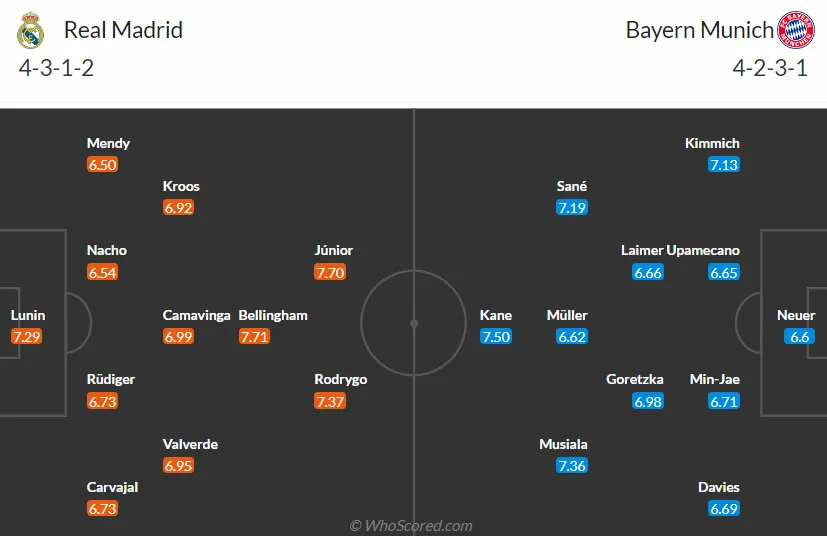 Real vs Bayern: Ác mộng tại Bernabeu? - Bóng Đá