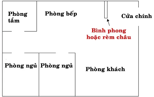 phong-thuy-nha-bep-01