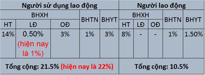 muc-dong-bhxh