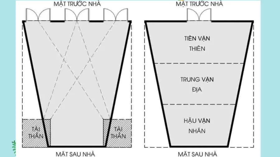 Nhà thóp hậu bị cho là xấu