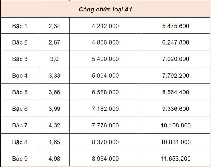 bang-luong-cong-chuc4