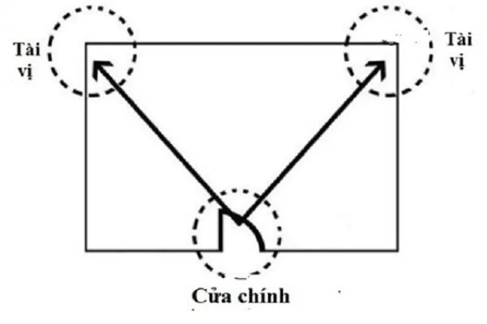 Vị trí tài vị