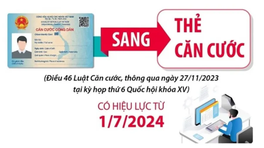 Từ ngày 01/7/2024, cơ quan công an sẽ đồng loạt cấp thẻ Căn cước mẫu mới theo quy định của Luật Căn cước số 26/2023/QH15