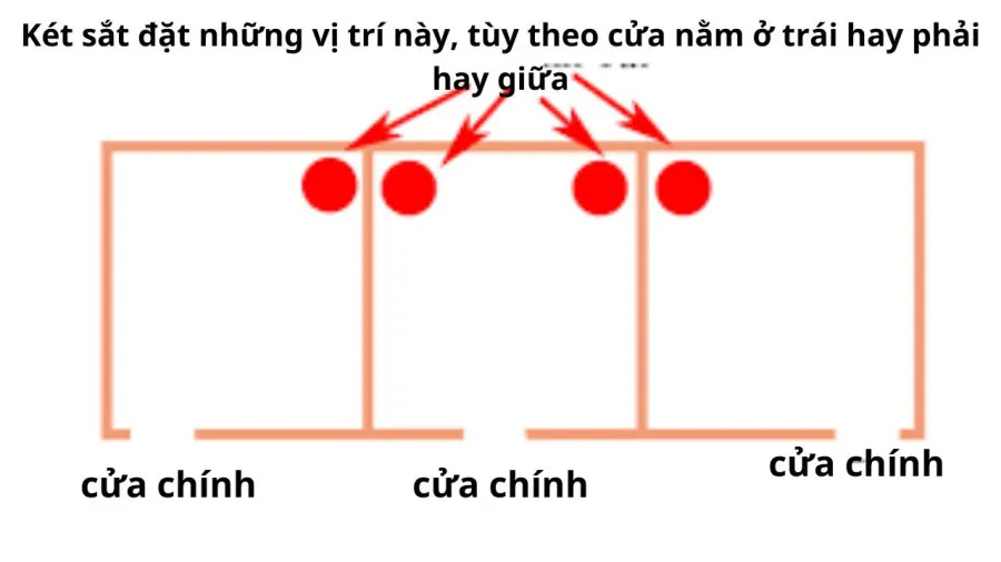 Đặt két sắt cần chú ý vị trí