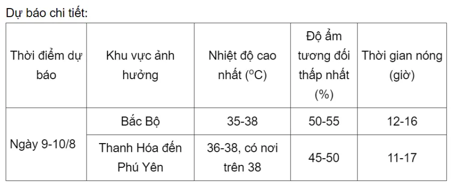 thoi tiet