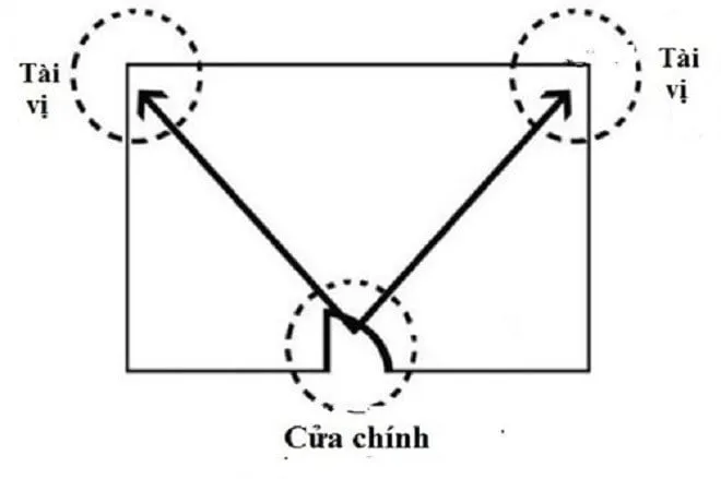 Mỗi ngôi nhà đều có một 