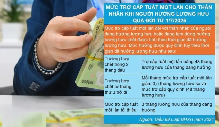 Thêm quyền lợi đặc biệt cho người nhận lương hưu, hưởng lợi chưa từng có