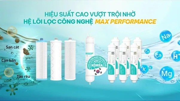 Hệ lõi lọc công nghệ Max Performance gấp 1,5 hiệu suất, gấp 1,5 tuổi thọ