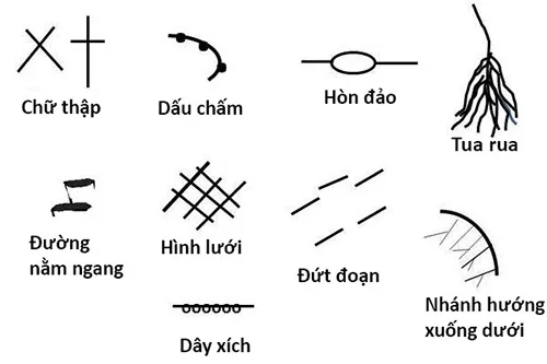 Những dấu hiệu đặc biệt ám chỉ xui xẻo trên bàn tay