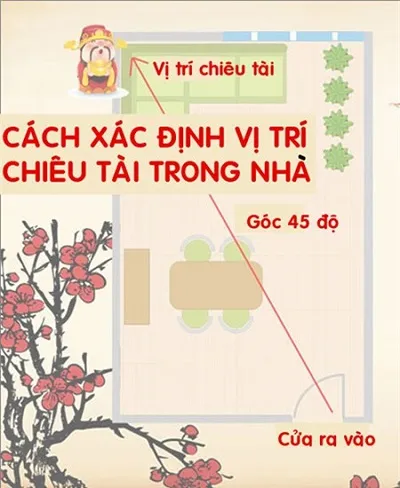 Cách xác định và kích hoạt vị trí chiêu tài trong nhà