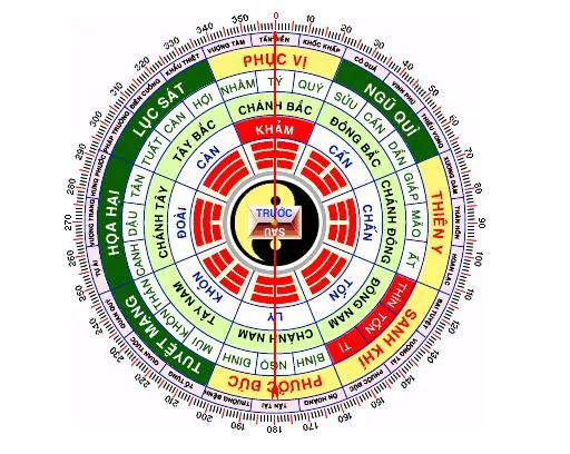 Xem ngày, giờ tốt xấu Thứ sáu, ngày 15/07/2016