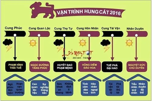 Không cần đi xem bói, cũng biết số phận giàu nghèo nhờ cách sau