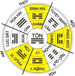 Xem ngày, giờ tốt xấu Thứ 4, ngày 27/07/2016