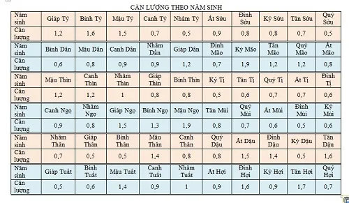 Định số phận giàu nghèo, sung sướng qua 1 bước tính đơn giản