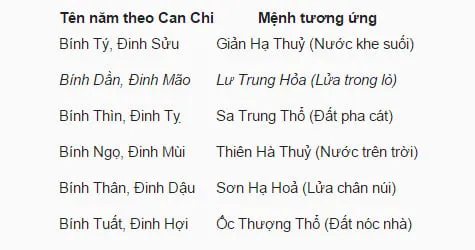 Sinh năm 1987 là tuổi gì mệnh gì 2