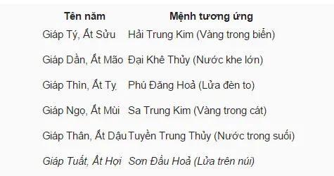 Sinh năm 1995 là tuổi gì mệnh gì 2