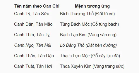 Mô tả ảnh.