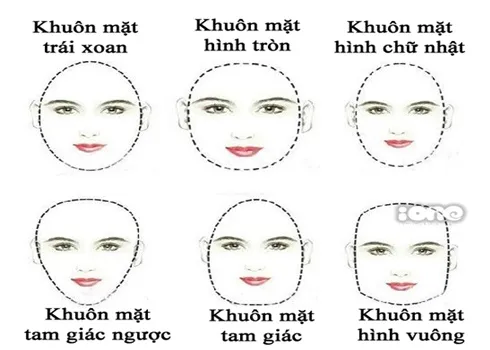 Xem tướng 7 khuôn mặt có “nguy cơ” bị tiền “đè” trong năm 2016