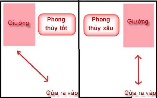 Phong thủy phòng cưới: Phải kiêng kị 10 điều này 