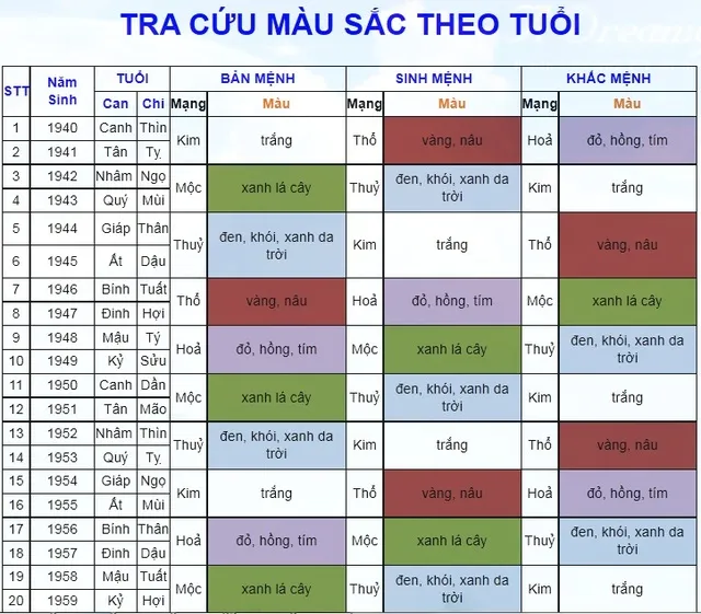 Thần tài sẽ tự “gõ cửa” khi chủ nhà sơn đúng ngũ hành sinh khắc