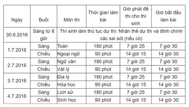 Con thi THPT trên tầng 3, gia đình thuê trọ ở dưới tầng 1