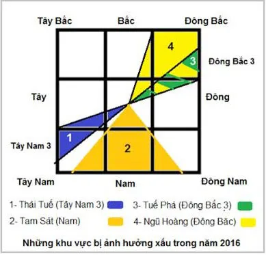 Những điều kiêng kị về tuổi, hướng nhà.... khi xây nhà năm 2016