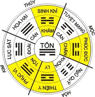 Mô tả ảnh.