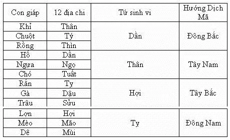 Cả đời 