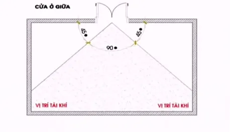 Cách xác định vị trí chiêu tài trong nhà cho gia chủ đắt lộc