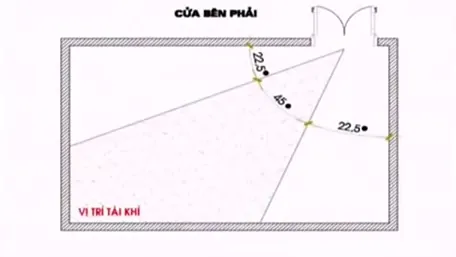 Cách xác định vị trí chiêu tài trong nhà cho gia chủ đắt lộc