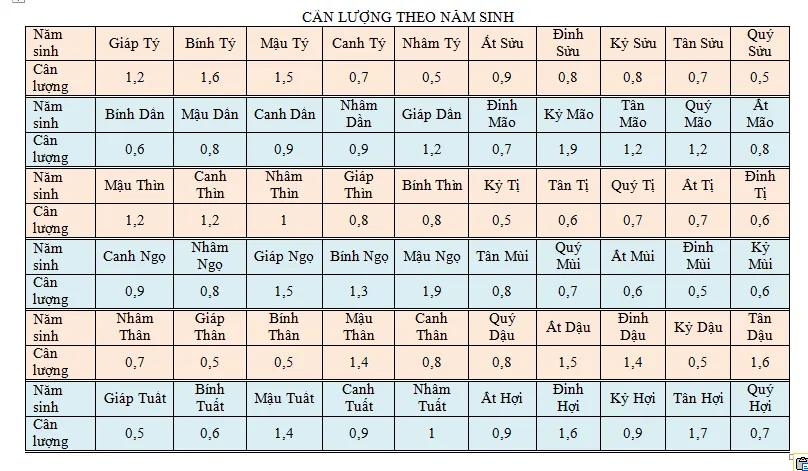 Định số phận giàu nghèo, sung sướng qua 1 bước tính đơn giản