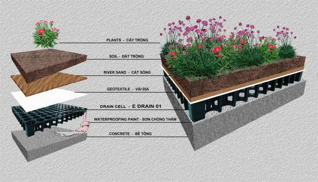 Cách chống thấm sân thượng, ban công để trồng rau, nuôi cá…