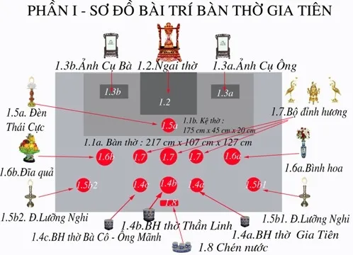 Sắp xếp ĐÚNG – CHUẨN đồ trên bàn thờ, gia chủ đón may mắn tài lộc