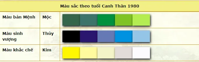 Gợi ý trang phục hợp mệnh cho quý cô tuổi Thân trong năm 2016