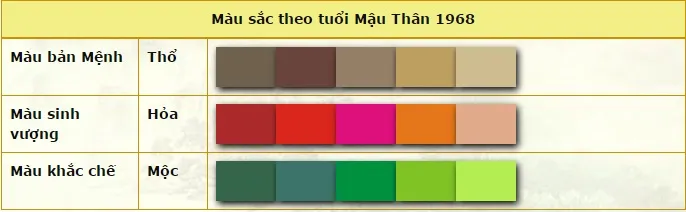 Gợi ý trang phục hợp mệnh cho quý cô tuổi Thân trong năm 2016