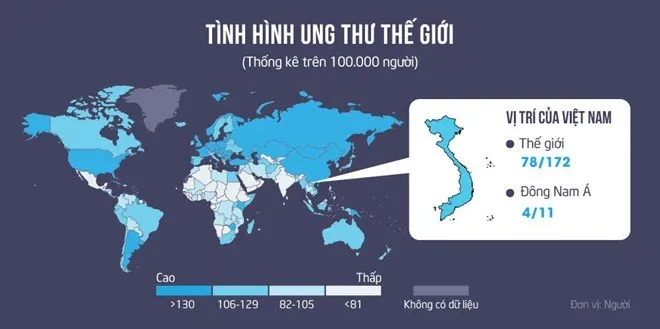 Giám đốc bệnh viện K: 35% ung thư do chế độ ăn uống - Ảnh 1.