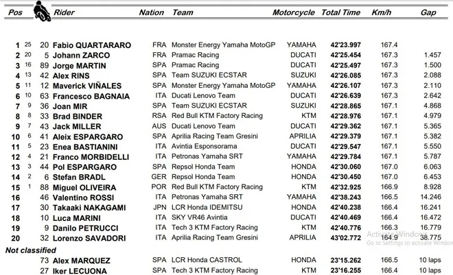 Đua xe MotoGP: Tân binh 16 tuổi lập chiến tích &#34;nghìn năm có một&#34; ở Moto3. - 7