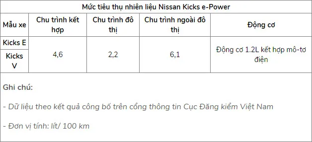 Mẫu xe hybrid nào tại Việt Nam tiết kiệm nhiên liệu nhất? - 7