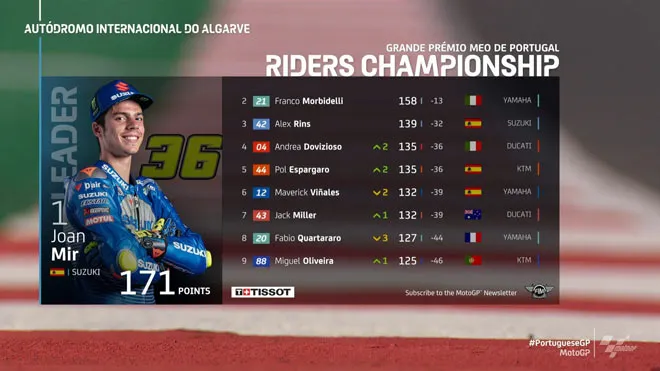 Đua xe MotoGP, Portuguese GP: 3 nhà vô địch mới lộ diện, Oliveira hạ màn mùa giải - 7