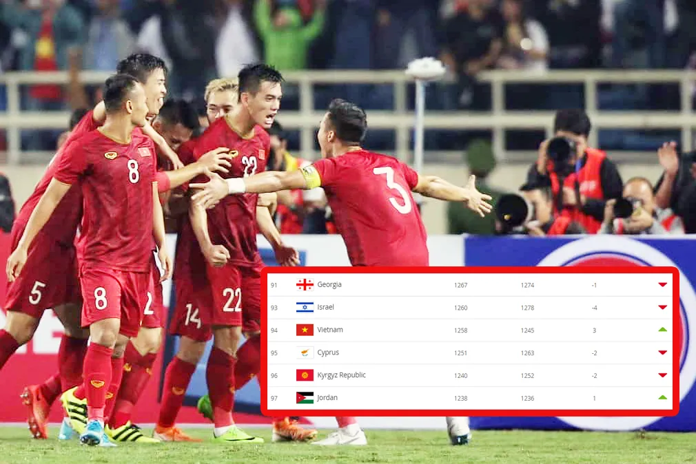 Báo Trung Quốc thán phục trước sự thăng tiến liên tục của ĐT Việt Nam trên BXH FIFA - Bóng Đá