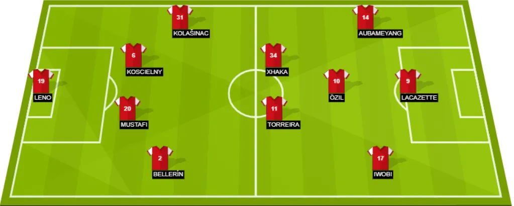 POTENTIAL ARSENAL LINEUP AGAINST WEST HAM UNITED: OZIL, BELLERIN AND MUSTAFI TO MAKE RETURNS - Bóng Đá