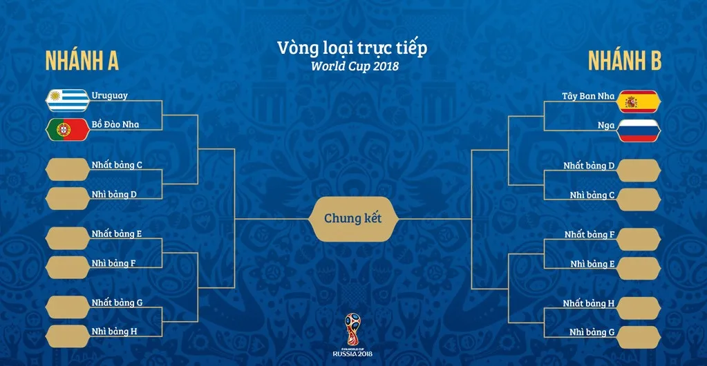 World Cup xuất hiện nhánh tử thần, tuyển Anh rộng cửa vô địch? - Bóng Đá