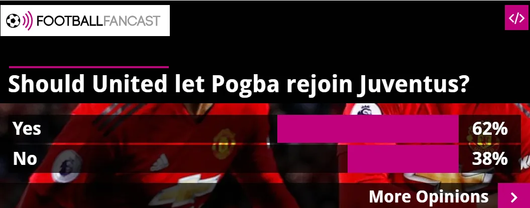 Revealed: 62% of Manchester United fans would allow Paul Pogba to return to Juventus - Bóng Đá