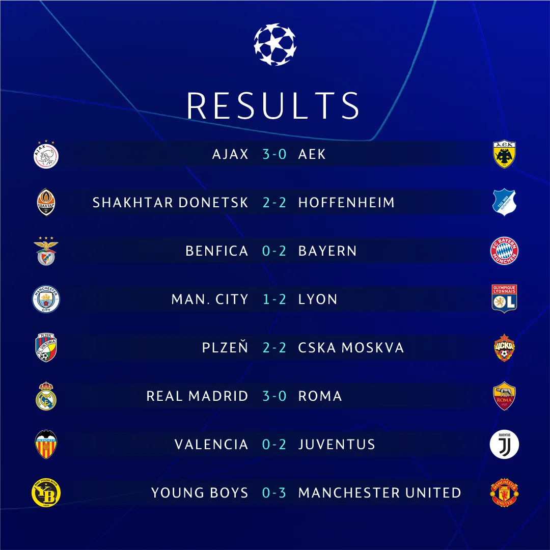 Tổng hợp Champions League: Ngoại hạng Anh tệ nhất; Người Đức nở nụ cười tươi - Bóng Đá