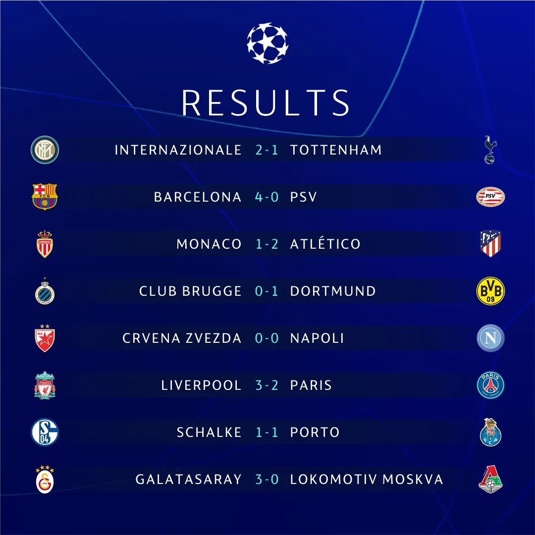 Tổng hợp Champions League: Ngoại hạng Anh tệ nhất; Người Đức nở nụ cười tươi - Bóng Đá