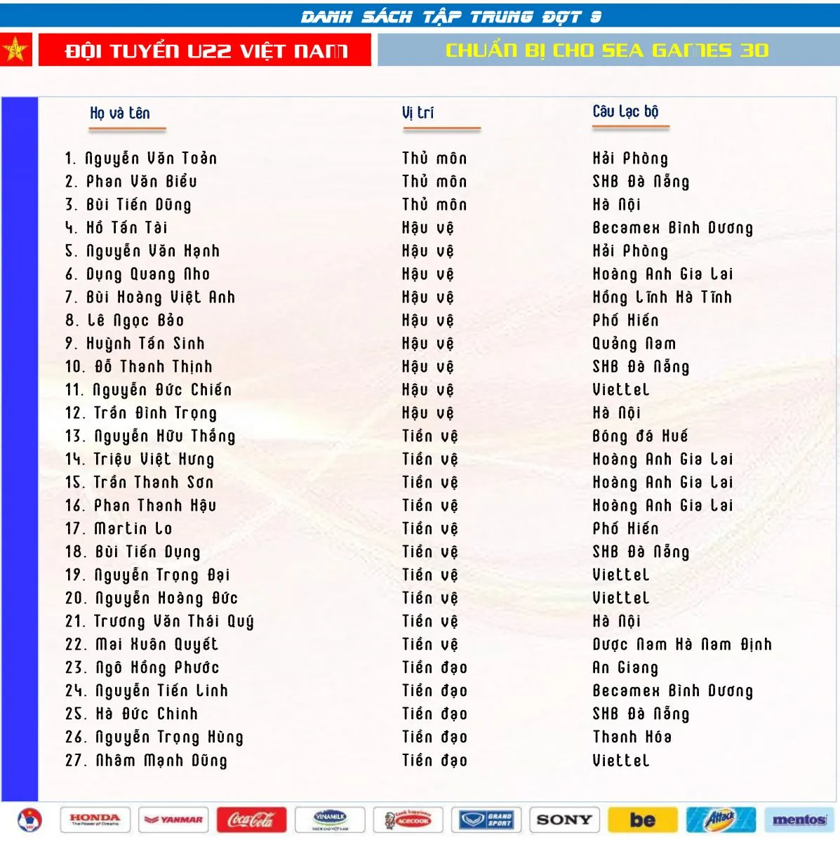 NÓNG: Đình Trọng có tên trong danh sách chuẩn bị cho SEA Games 30 - Bóng Đá